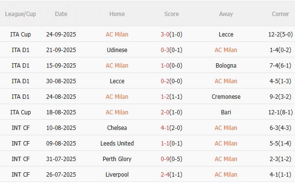 Nhận định AC Milan vs Napoli (1h45 ngày 29/9): Đội khách đứt mạch toàn thắng?