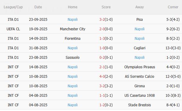 Nhận định AC Milan vs Napoli (1h45 ngày 29/9): Đội khách đứt mạch toàn thắng?
