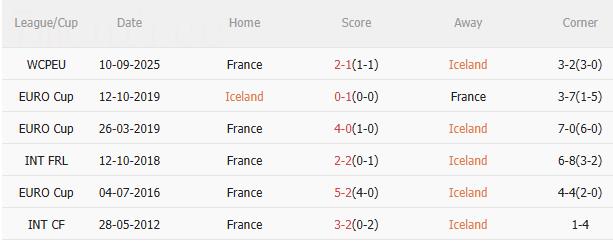 Nhận định Iceland vs Pháp (1h45 ngày 14/10): Thêm 3 điểm cho Les Bleus