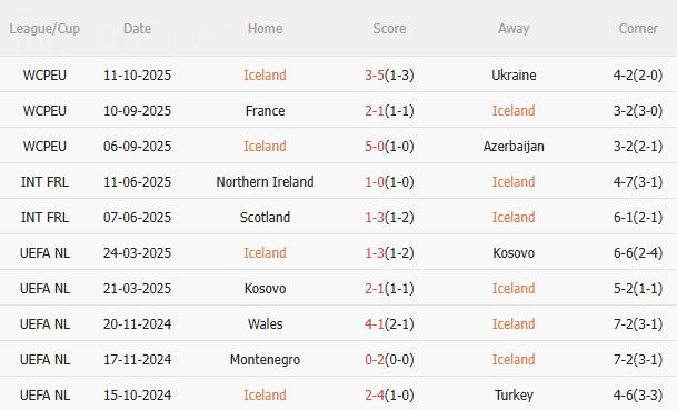 Nhận định Iceland vs Pháp (1h45 ngày 14/10): Thêm 3 điểm cho Les Bleus