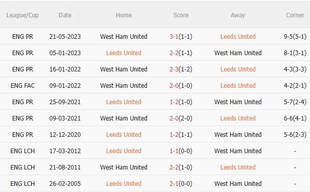 Nhận định Leeds vs West Ham (2h00 ngày 25/10): Làm khó chủ nhà