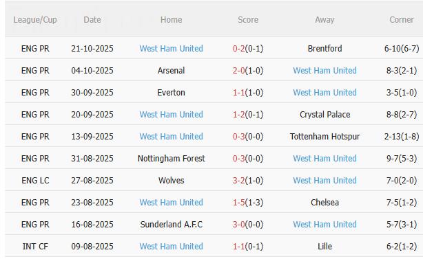 Nhận định Leeds vs West Ham (2h00 ngày 25/10): Làm khó chủ nhà