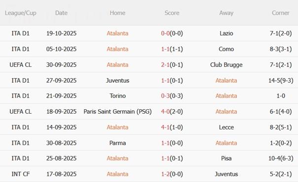 Nhận định Atalanta vs Slavia Praha (02h00 ngày 23/10): Khó có bất ngờ