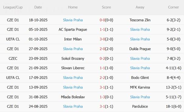 Nhận định Atalanta vs Slavia Praha (02h00 ngày 23/10): Khó có bất ngờ