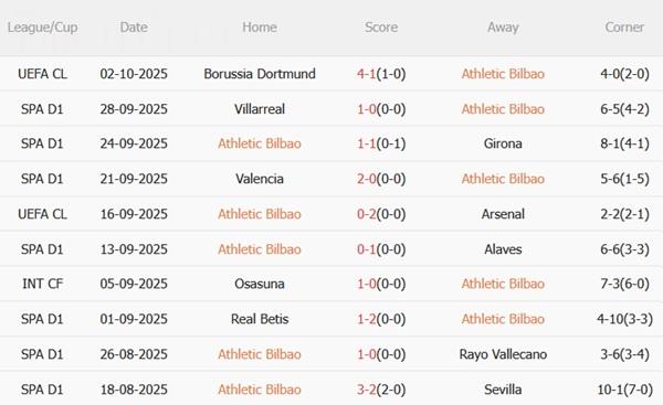 Nhận định Athletic Bilbao vs Mallorca (23h30 ngày 4/10): Chặn mạch trận thất vọng