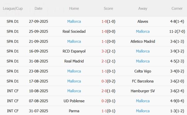 Nhận định Athletic Bilbao vs Mallorca (23h30 ngày 4/10): Chặn mạch trận thất vọng