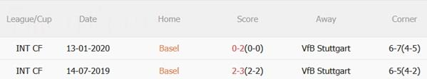 Nhận định Basel vs Stuttgart (02h00 ngày 3/10): Nối dài mạch thắng