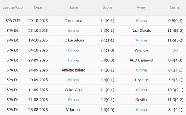 Nhận định Getafe vs Girona (03h00 ngày 111) Cạm bẫy ở đấu trường Coliseum 5