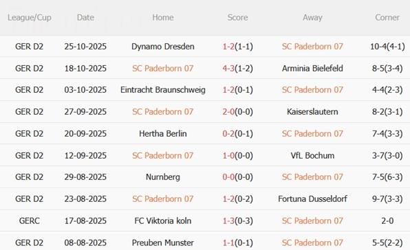 Nhận định Paderborn vs Leverkusen (00h00 ngày 30/10): Thách thức đáng gờm