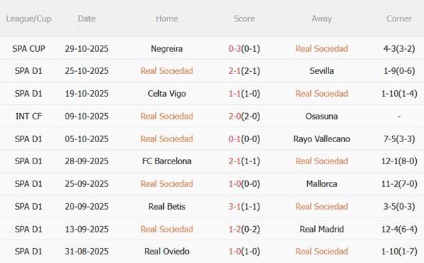 Nhận định Real Sociedad vs Athletic Bilbao (00h30 ngày 211) Derby xứ Basque quyết liệt 4