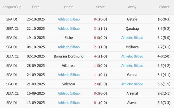 Nhận định Real Sociedad vs Athletic Bilbao (00h30 ngày 211) Derby xứ Basque quyết liệt 5