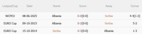 Nhận định Serbia vs Albania (01h45 ngày 12/10): Lợi thế sân nhà Nhận định Serbia vs Albania (01h45 ngày 12/10): Lợi thế sân nhà