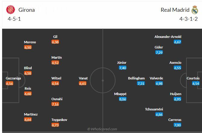 Nhận định Girona vs Real Madrid (3h00 ngày 112) Trở lại mạch thắng 6