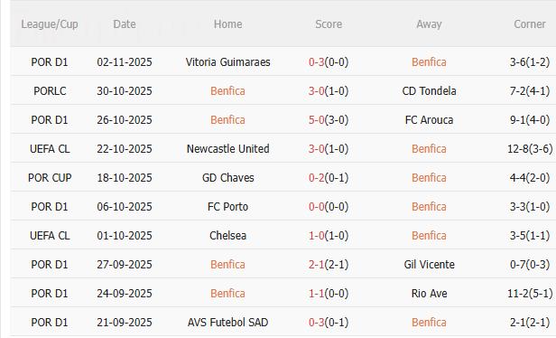 Nhận định Benfica vs Bayer Leverkusen (3h00 ngày 611) Căng như dây đàn 3 Nhận định Benfica vs Bayer Leverkusen (3h00 ngày 611) Căng như dây đàn 3