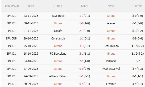 Nhận định Girona vs Real Madrid (3h00 ngày 112) Trở lại mạch thắng 3