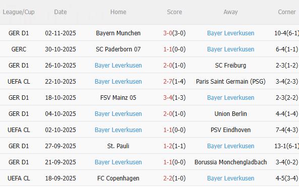 Nhận định Benfica vs Bayer Leverkusen (3h00 ngày 611) Căng như dây đàn 4 Nhận định Benfica vs Bayer Leverkusen (3h00 ngày 611) Căng như dây đàn 4