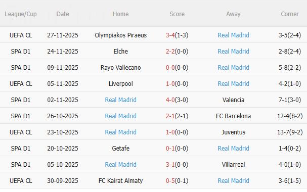 Nhận định Girona vs Real Madrid (3h00 ngày 112) Trở lại mạch thắng 4