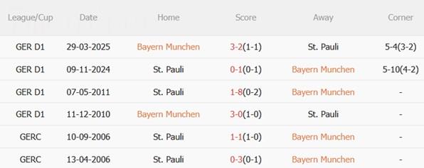 Nhận định Bayern Munich vs St Pauli (21h30 ngày 2911) Hùm xám xả giận 3 Nhận định Bayern Munich vs St Pauli (21h30 ngày 2911) Hùm xám xả giận 3