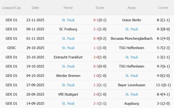 Nhận định Bayern Munich vs St Pauli (21h30 ngày 2911) Hùm xám xả giận 5 Nhận định Bayern Munich vs St Pauli (21h30 ngày 2911) Hùm xám xả giận 5