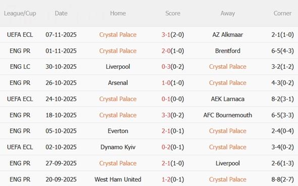 Nhận định Crystal Palace vs Brighton (21h00 ngày 911) Làm thịt Mòng biển 4 Nhận định Crystal Palace vs Brighton (21h00 ngày 911) Làm thịt Mòng biển 4