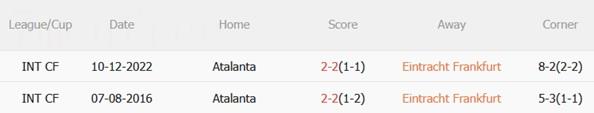 Nhận định Eintracht Frankfurt vs Atalanta (03h00 ngày 2711) Cán cân ngang bằng 3 Nhận định Eintracht Frankfurt vs Atalanta (03h00 ngày 2711) Cán cân ngang bằng 3