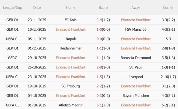 Nhận định Eintracht Frankfurt vs Atalanta (03h00 ngày 2711) Cán cân ngang bằng 4 Nhận định Eintracht Frankfurt vs Atalanta (03h00 ngày 2711) Cán cân ngang bằng 4
