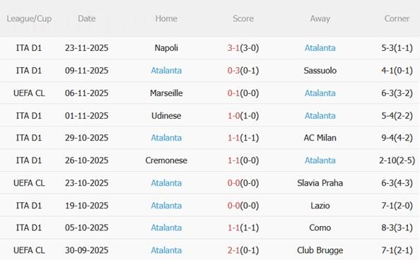 Nhận định Eintracht Frankfurt vs Atalanta (03h00 ngày 2711) Cán cân ngang bằng 5 Nhận định Eintracht Frankfurt vs Atalanta (03h00 ngày 2711) Cán cân ngang bằng 5