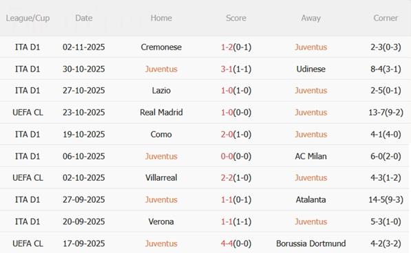 Nhận định Juventus vs Sporting Lisbon (03h00 ngày 511) Không dễ với Bà đầm già 4