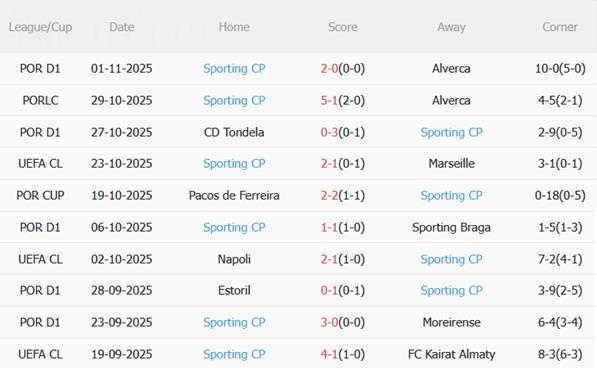 Nhận định Juventus vs Sporting Lisbon (03h00 ngày 511) Không dễ với Bà đầm già 5