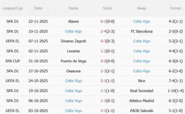 Nhận định Ludogorets vs Celta Vigo (00h45 ngày 2811) Vượt khó ở Bulgaria 4 Nhận định Ludogorets vs Celta Vigo (00h45 ngày 2811) Vượt khó ở Bulgaria 4
