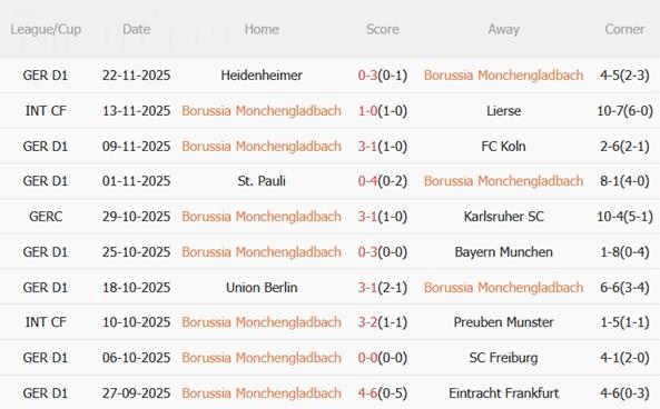 Nhận định Monchengladbach vs RB Leipzig (02h30 ngày 2911) Bò tót vượt khó 4 Nhận định Monchengladbach vs RB Leipzig (02h30 ngày 2911) Bò tót vượt khó 4