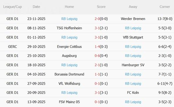 Nhận định Monchengladbach vs RB Leipzig (02h30 ngày 2911) Bò tót vượt khó 5 Nhận định Monchengladbach vs RB Leipzig (02h30 ngày 2911) Bò tót vượt khó 5