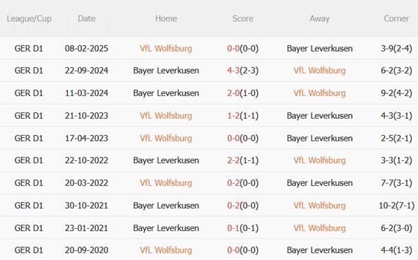 Nhận định Wolfsburg vs Leverkusen (21h30 ngày 2211) Vươn lên top 4 1 Nhận định Wolfsburg vs Leverkusen (21h30 ngày 2211) Vươn lên top 4 1