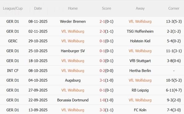 Nhận định Wolfsburg vs Leverkusen (21h30 ngày 2211) Vươn lên top 4 4 Nhận định Wolfsburg vs Leverkusen (21h30 ngày 2211) Vươn lên top 4 4