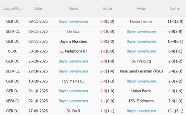 Nhận định Wolfsburg vs Leverkusen (21h30 ngày 2211) Vươn lên top 4 5 Nhận định Wolfsburg vs Leverkusen (21h30 ngày 2211) Vươn lên top 4 5