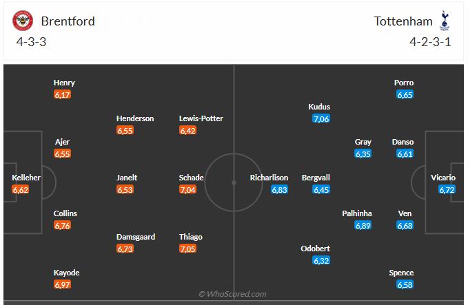 Nhận định Brentford vs Tottenham (3h00 ngày 21) Chờ chủ nhà vượt khó 6