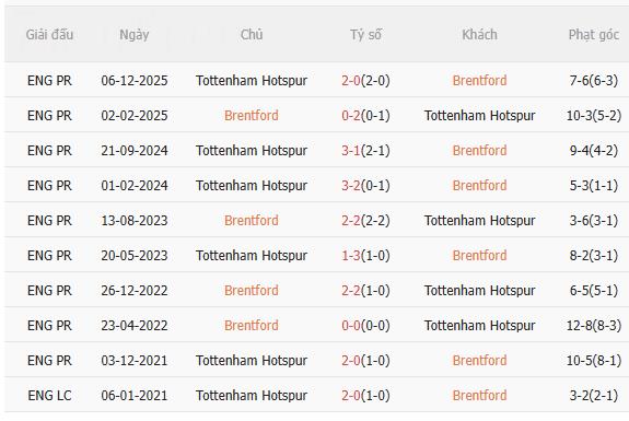 Nhận định Brentford vs Tottenham (3h00 ngày 21) Chờ chủ nhà vượt khó 5
