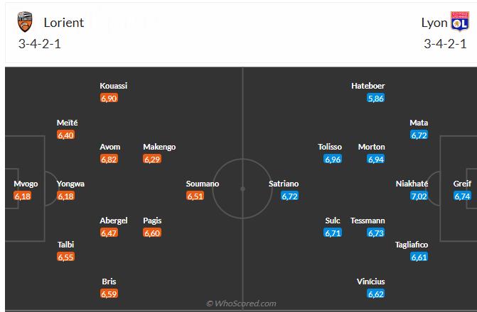 Nhận định Lorient vs Lyon (2h45 ngày 812) Chờ đội khách vượt khó 6