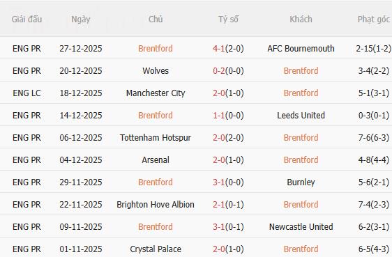 Nhận định Brentford vs Tottenham (3h00 ngày 21) Chờ chủ nhà vượt khó 3