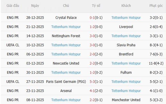 Nhận định Brentford vs Tottenham (3h00 ngày 21) Chờ chủ nhà vượt khó 4