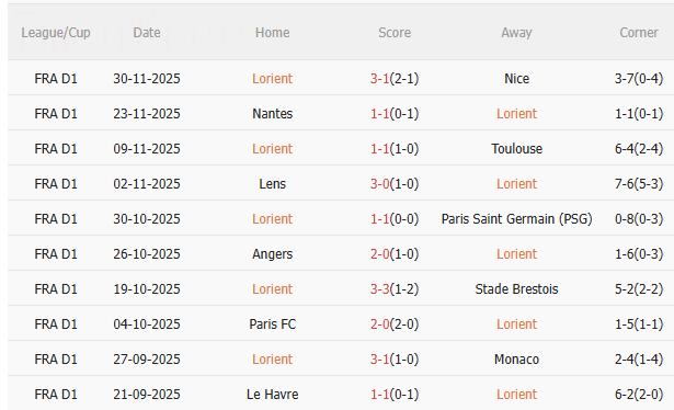 Nhận định Lorient vs Lyon (2h45 ngày 812) Chờ đội khách vượt khó 3