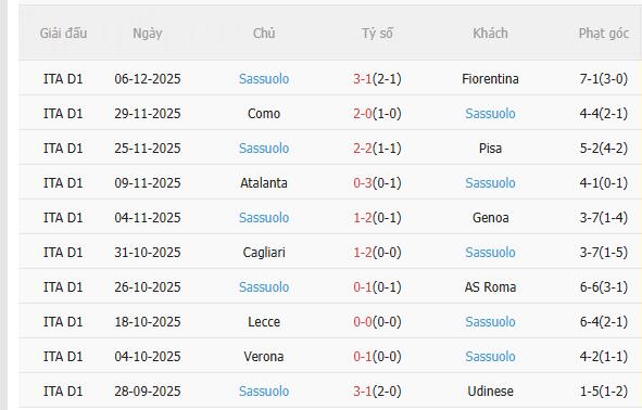 Nhận định AC Milan vs Sassuolo (18h30 ngày 1412) Không dễ thắng cách biệt 4