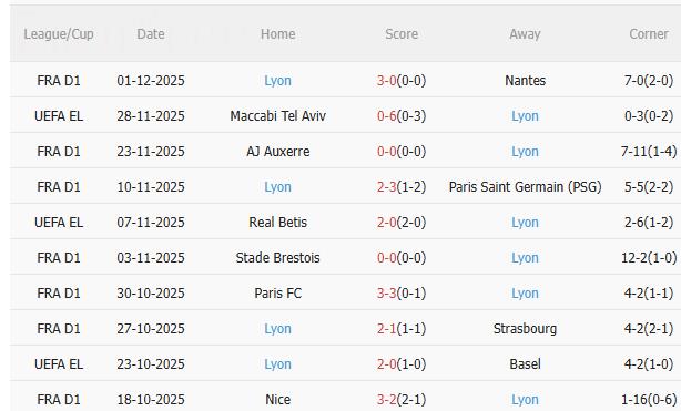 Nhận định Lorient vs Lyon (2h45 ngày 812) Chờ đội khách vượt khó 4