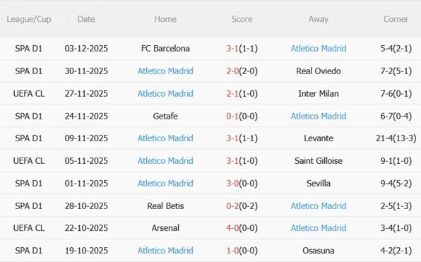 Nhận định Athletic Bilbao vs Atletico Madrid (03h00 ngày 712) Giông bão ở San Mames 5