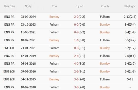 Nhận định Burnley vs Fulham (00h30 ngày 1412) Lời nguyền Turf Moor 3