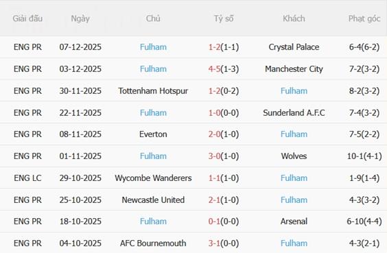 Nhận định Burnley vs Fulham (00h30 ngày 1412) Lời nguyền Turf Moor 5