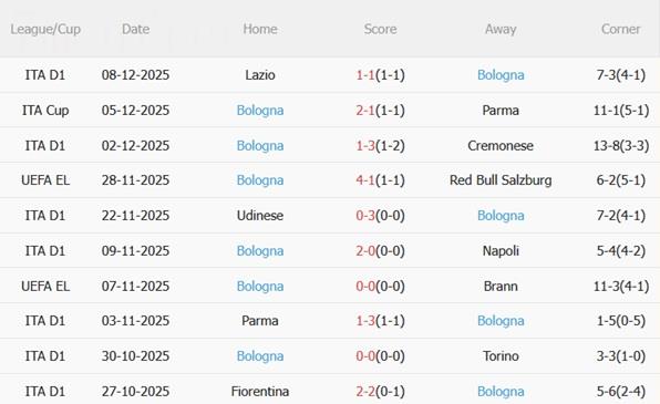 Nhận định Celta Vigo vs Bologna (03h00 ngày 1212) Tranh đấu khốc liệt 4