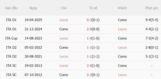 Nhận định Lecce vs Como (21h00 ngày 2712) Tìm lại niềm vui 3