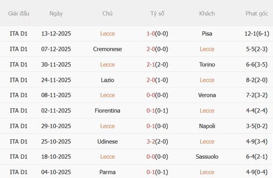 Nhận định Lecce vs Como (21h00 ngày 2712) Tìm lại niềm vui 4