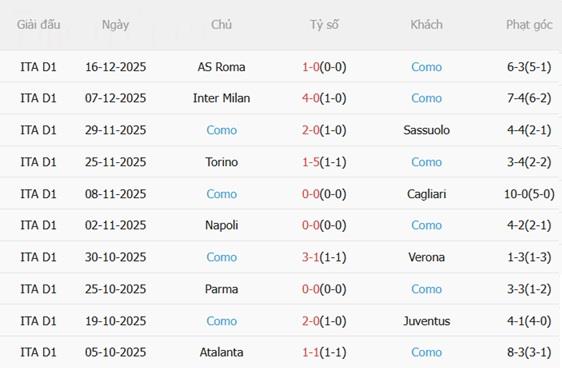 Nhận định Lecce vs Como (21h00 ngày 2712) Tìm lại niềm vui 5
